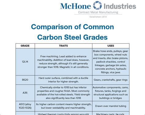 carbon steel machining grades